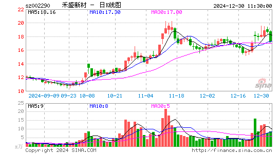 禾盛新材