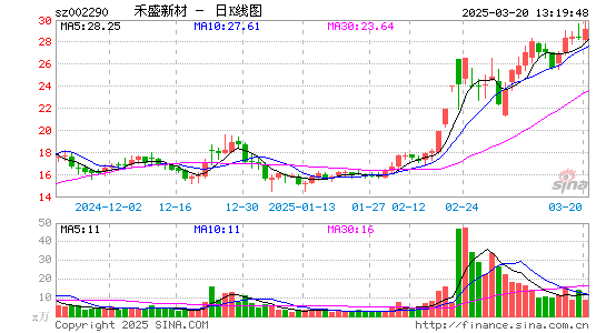 禾盛新材