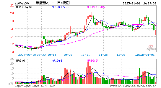 禾盛新材