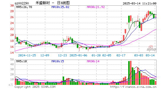 禾盛新材