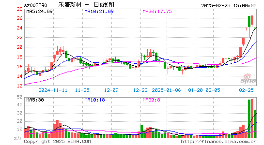 禾盛新材