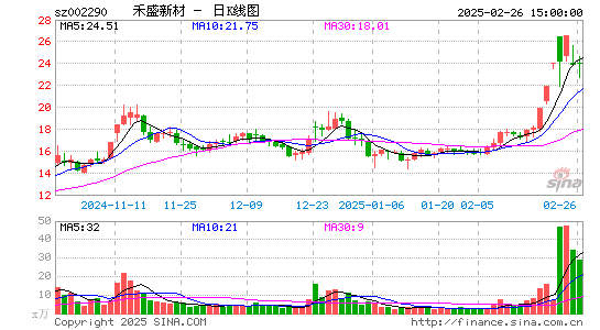 禾盛新材