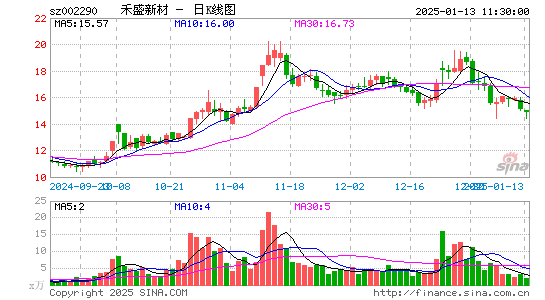 禾盛新材