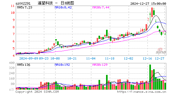 星期六