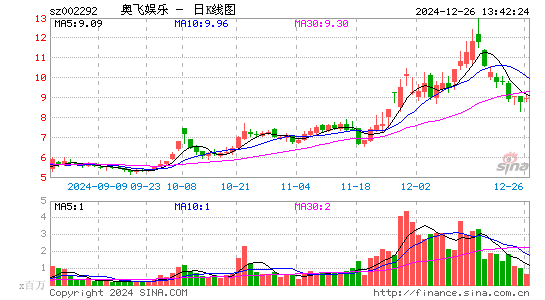 奥飞娱乐