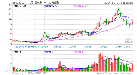 奥飞娱乐