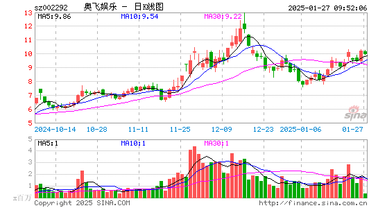 奥飞娱乐