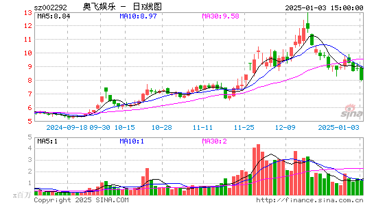 奥飞娱乐