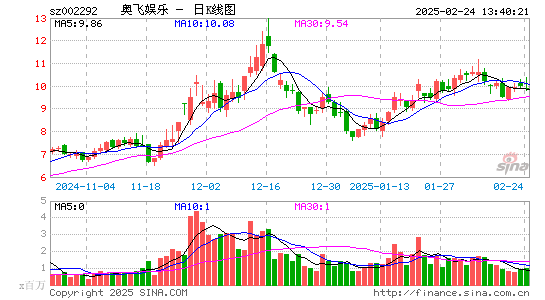 奥飞娱乐