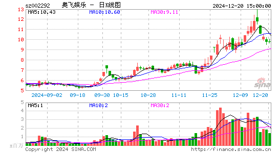 奥飞娱乐