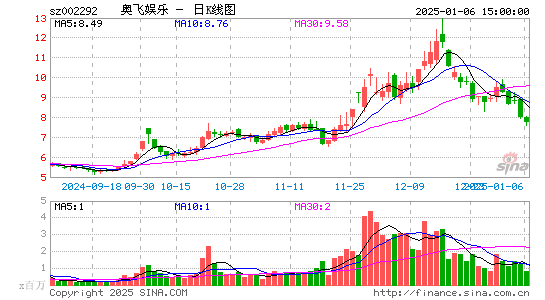 奥飞娱乐