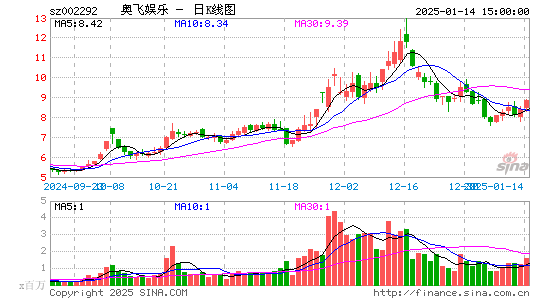 奥飞娱乐