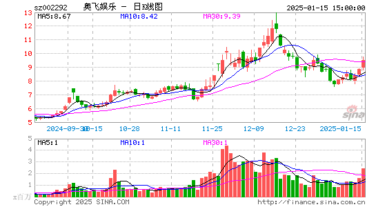 奥飞娱乐