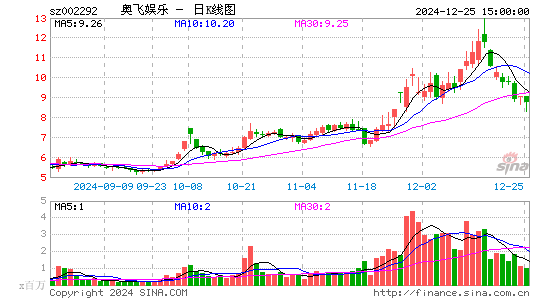 奥飞娱乐