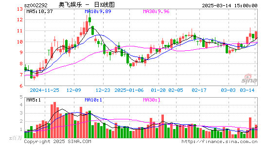 奥飞娱乐