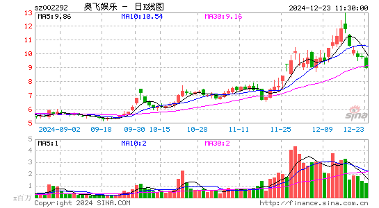 奥飞娱乐