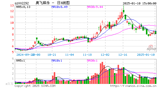 奥飞娱乐