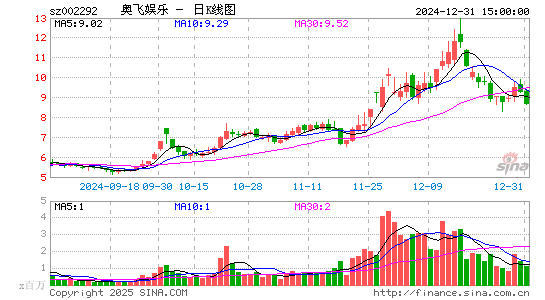 奥飞娱乐