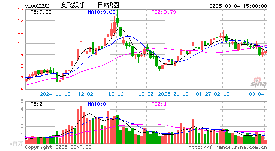 奥飞娱乐