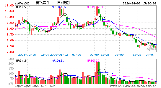 �·�����