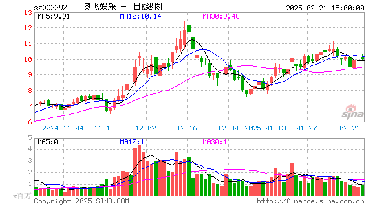 奥飞娱乐