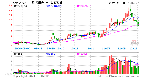 奥飞娱乐