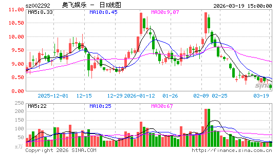 �·�����