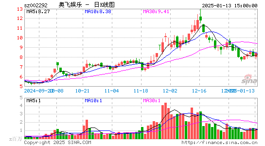 奥飞娱乐