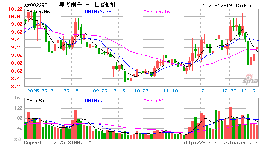 �·�����