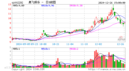 奥飞娱乐