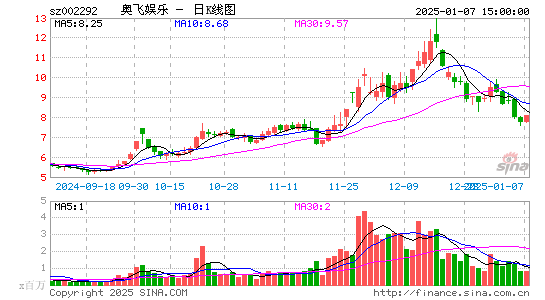 奥飞娱乐