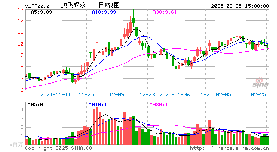 奥飞娱乐