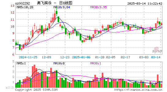 奥飞娱乐