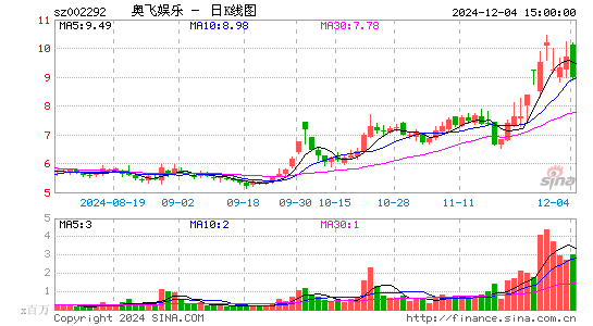 奥飞娱乐