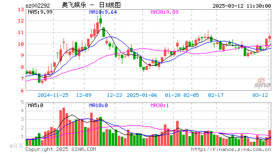 奥飞娱乐