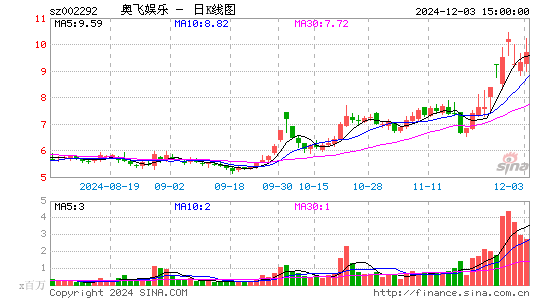 奥飞娱乐