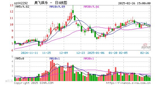 奥飞娱乐