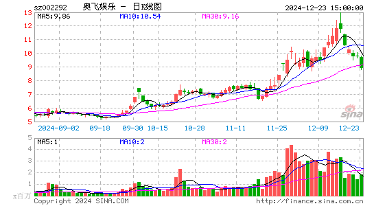 奥飞娱乐