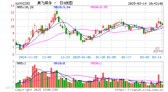 奥飞娱乐