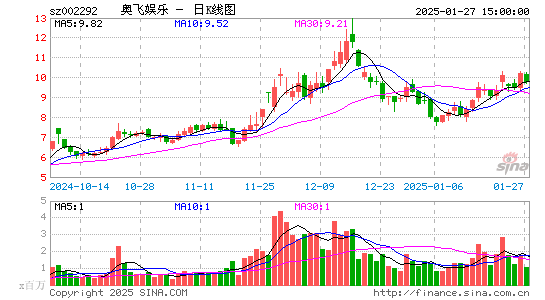 奥飞娱乐