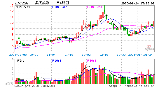 奥飞娱乐