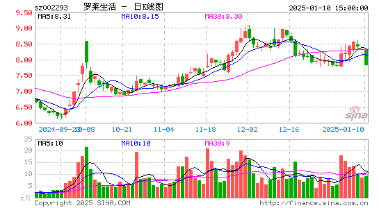 罗莱生活