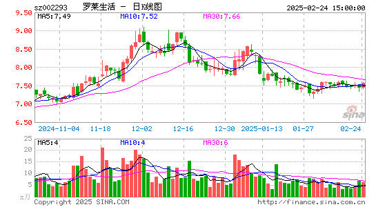 罗莱生活