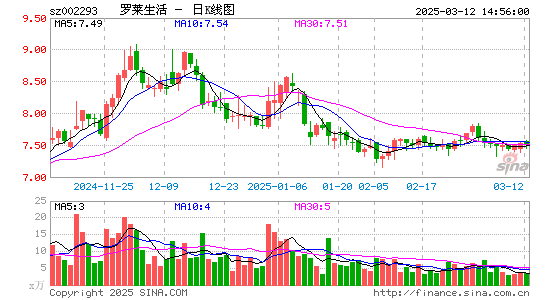 罗莱生活