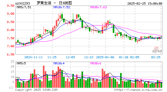 罗莱生活