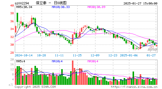 信立泰