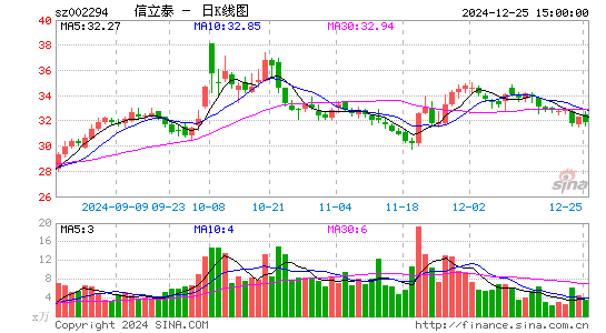 信立泰