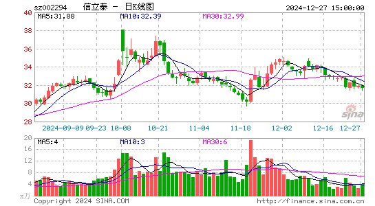 信立泰