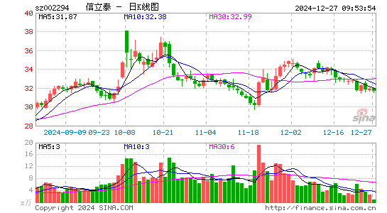 信立泰