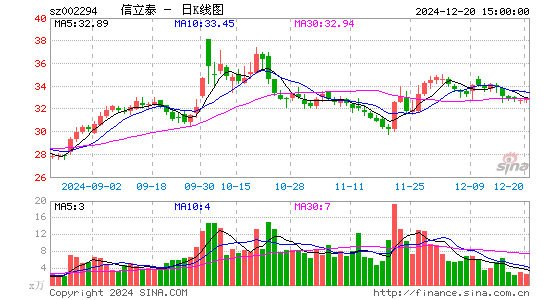 信立泰